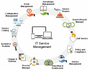 IT Infrastructure Management